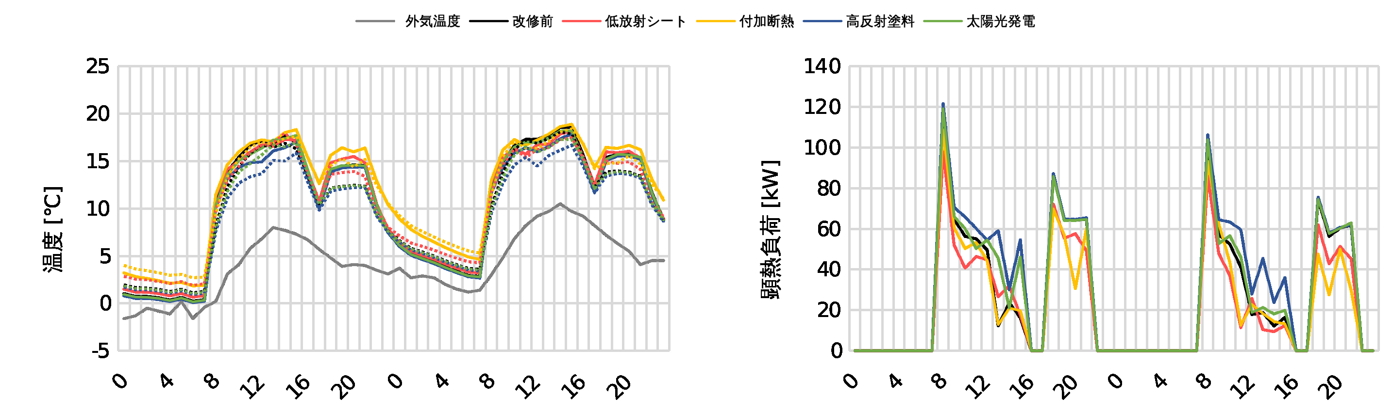 冬季代表日の作用温度・MRT・顕熱負荷